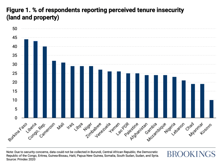 211201_global_land-tenure_fig1.png