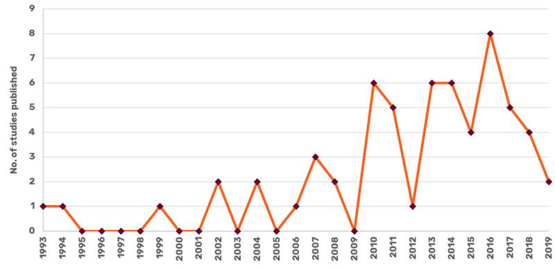 Methodology paper figure 3.png