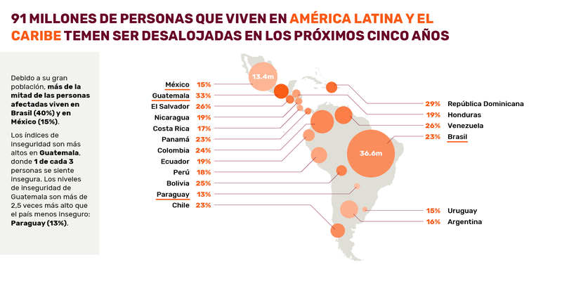 Prindex_LAC_Infographics_ESP_2020-Book2.png