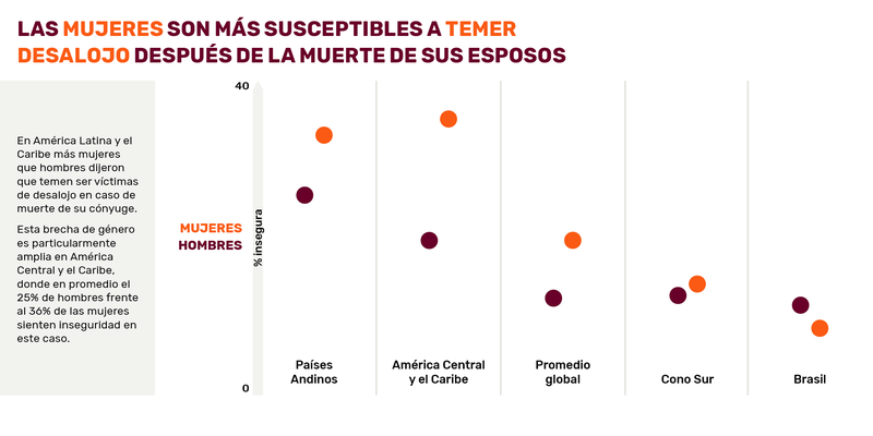 Prindex_LAC_Infographics_ESP_2020-Book3.png