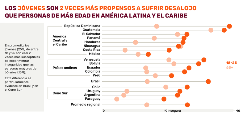 Prindex_LAC_Infographics_ESP_2020-Book4.png