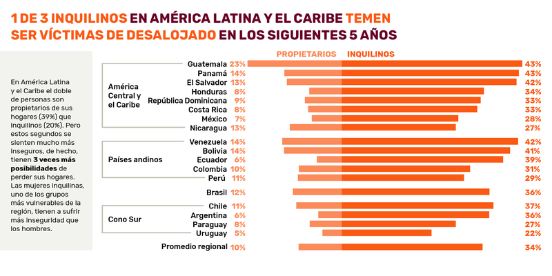 Prindex_LAC_Infographics_ESP_2020-Book5.png