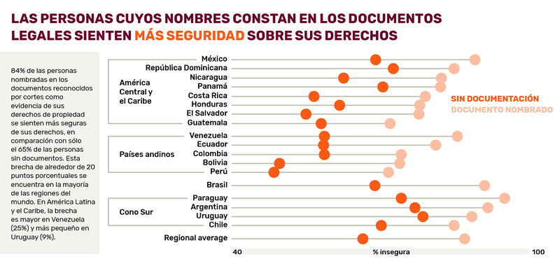 Prindex_LAC_Infographics_ESP_2020-Book6.png