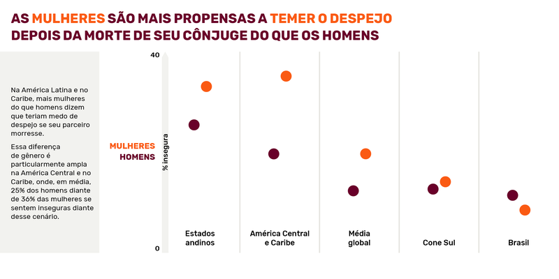 Prindex_LAC_Infographics_PT_2020-Book3.png