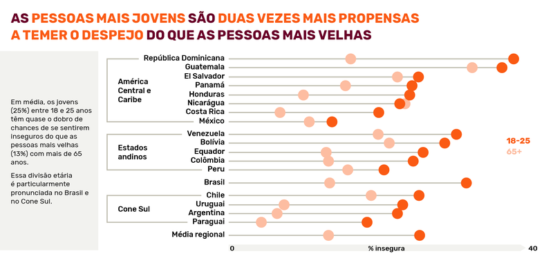 Prindex_LAC_Infographics_PT_2020-Book4.png