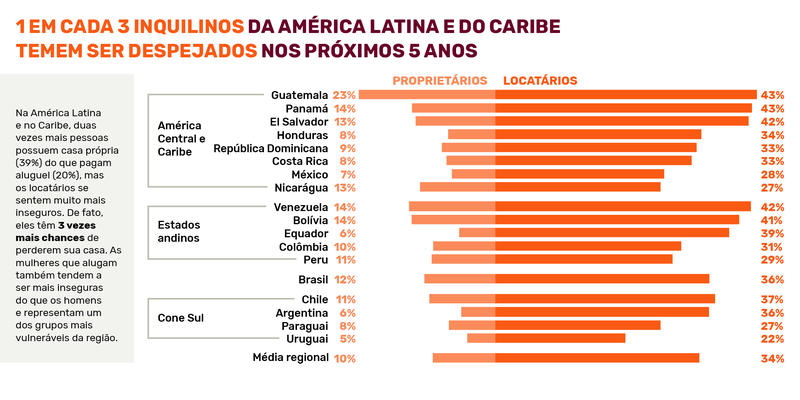 Prindex_LAC_Infographics_PT_2020-Book5.png