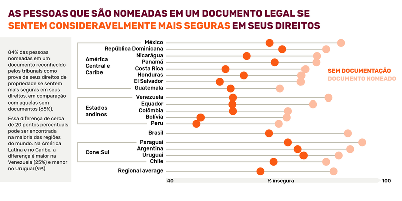 Prindex_LAC_Infographics_PT_2020-Book6.png